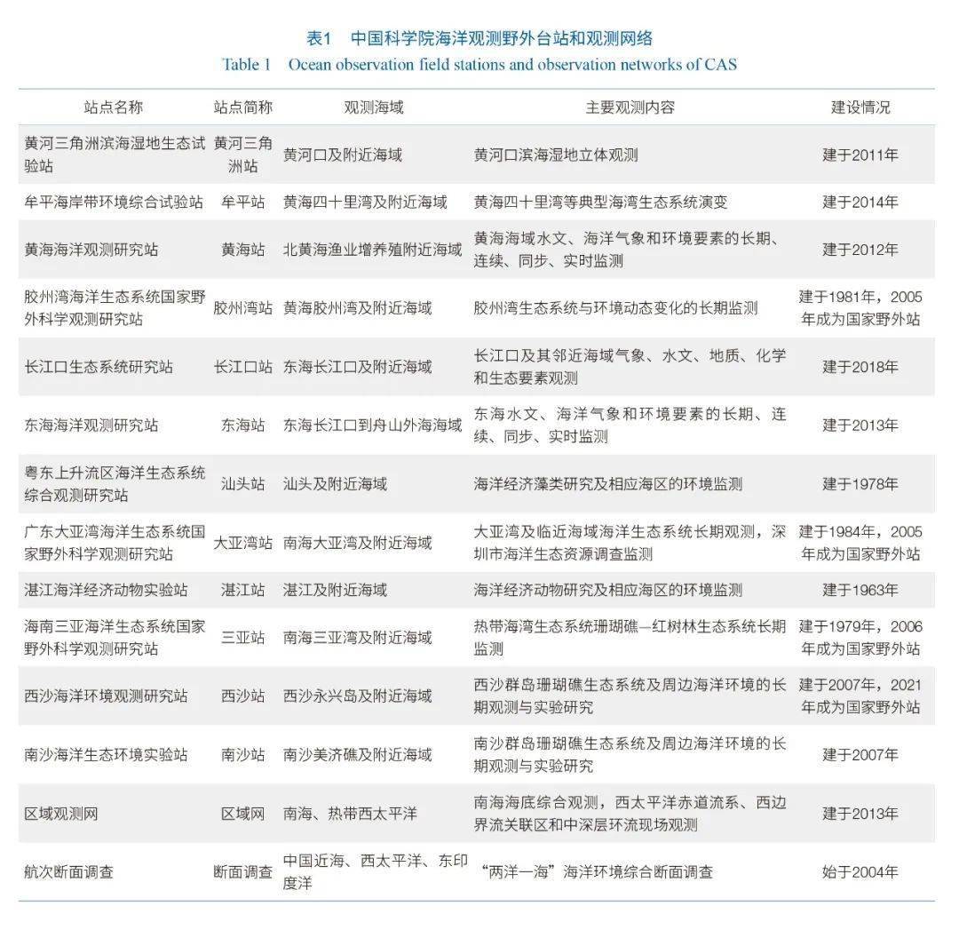 国家安全海洋权益_国家安全法海洋权益_国家海洋权益的内容