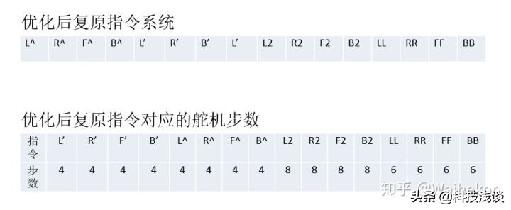 机器人 舵机 自由度_2自由度舵机云台_自由度机器人