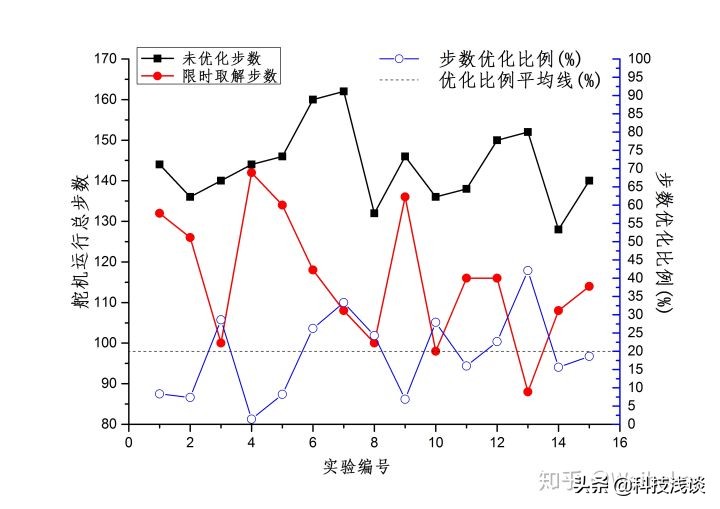 自由度机器人_2自由度舵机云台_机器人 舵机 自由度