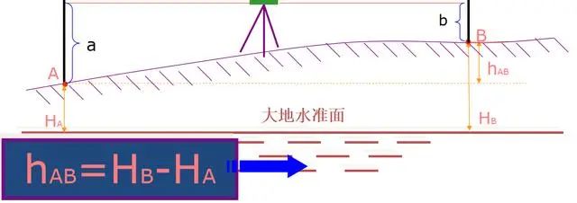 曲率对高程的影响_高程计算曲率怎么算_高程计算曲率