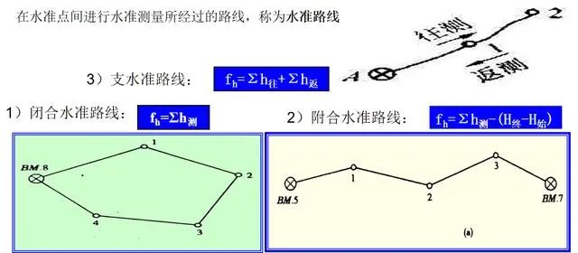 高程计算曲率_曲率对高程的影响_高程计算曲率怎么算