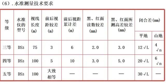 曲率对高程的影响_高程计算曲率_高程计算曲率怎么算