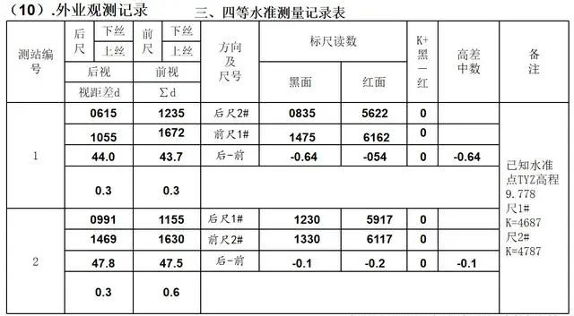 高程计算曲率_曲率对高程的影响_高程计算曲率怎么算