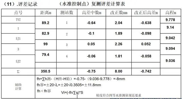 高程计算曲率_高程计算曲率怎么算_曲率对高程的影响