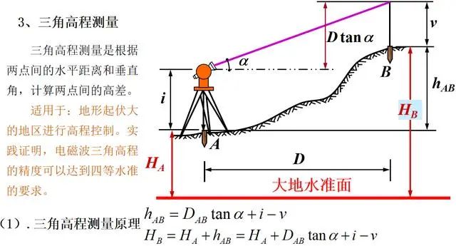 高程计算曲率_高程计算曲率怎么算_曲率对高程的影响