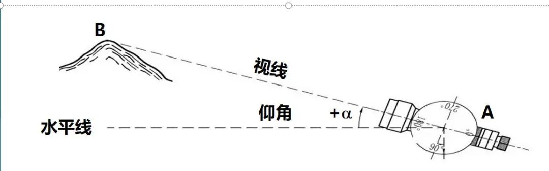 高程计算曲率_高程计算曲率怎么算_曲率对高程的影响