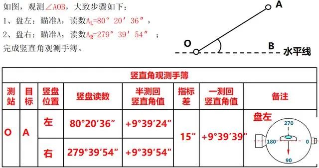 曲率对高程的影响_高程计算曲率_高程计算曲率怎么算