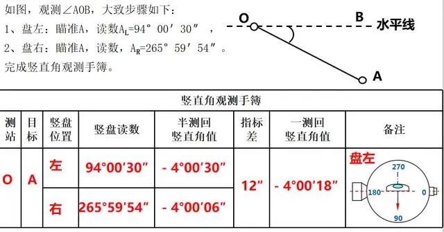 曲率对高程的影响_高程计算曲率怎么算_高程计算曲率