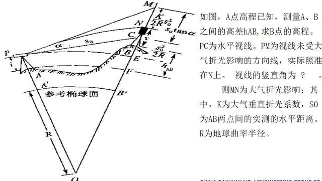 高程计算曲率_高程计算曲率怎么算_曲率对高程的影响