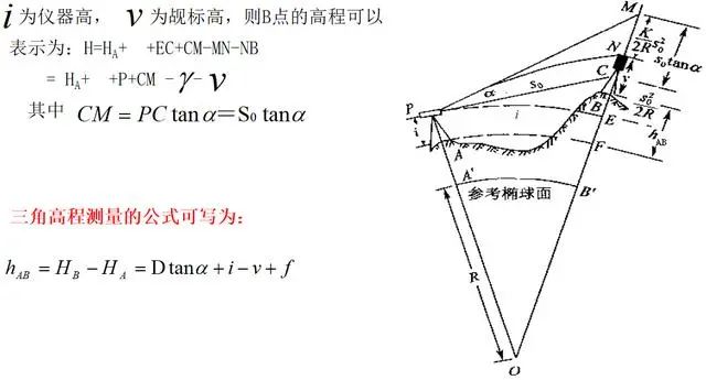 曲率对高程的影响_高程计算曲率怎么算_高程计算曲率