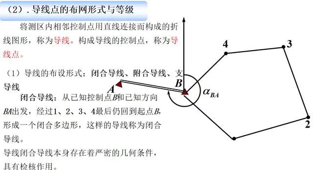 曲率对高程的影响_高程计算曲率_高程计算曲率怎么算