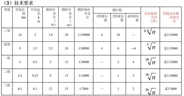 高程计算曲率_曲率对高程的影响_高程计算曲率怎么算