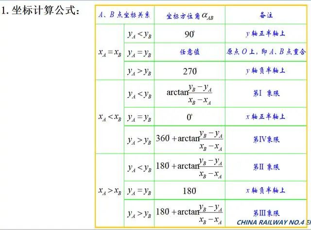 曲率对高程的影响_高程计算曲率_高程计算曲率怎么算