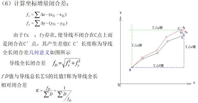 高程计算曲率_高程计算曲率怎么算_曲率对高程的影响