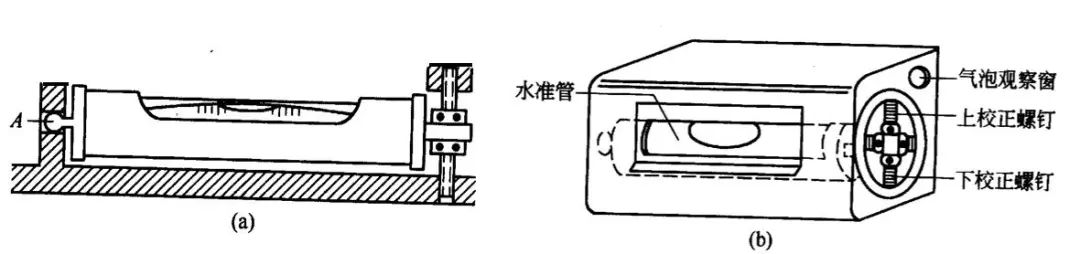 高程计算曲率_曲率对高程的影响_高程计算曲率怎么算