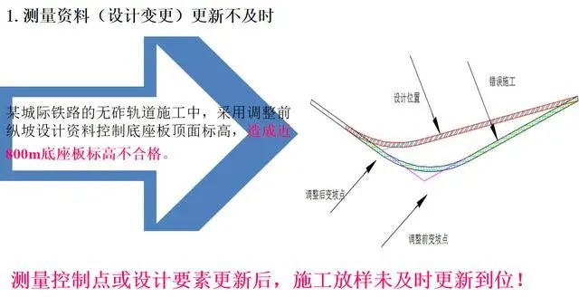 高程计算曲率_曲率对高程的影响_高程计算曲率怎么算