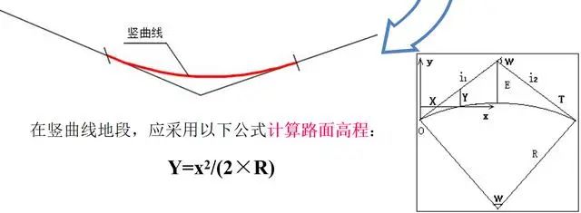 曲率对高程的影响_高程计算曲率_高程计算曲率怎么算