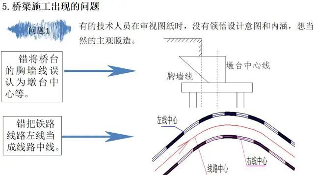 高程计算曲率_曲率对高程的影响_高程计算曲率怎么算