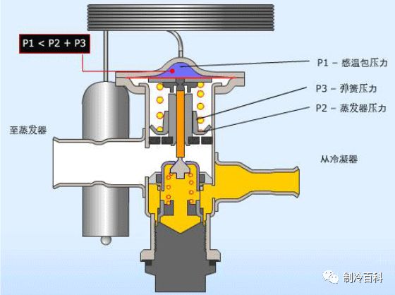 空调机组油分离器_油分离器空调_空调油分离器内部结构图