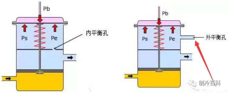 空调油分离器内部结构图_空调机组油分离器_油分离器空调