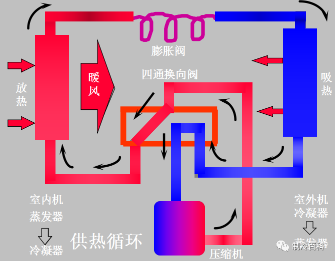 油分离器空调_空调油分离器内部结构图_空调机组油分离器