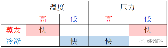 空调油分离器内部结构图_油分离器空调_空调机组油分离器