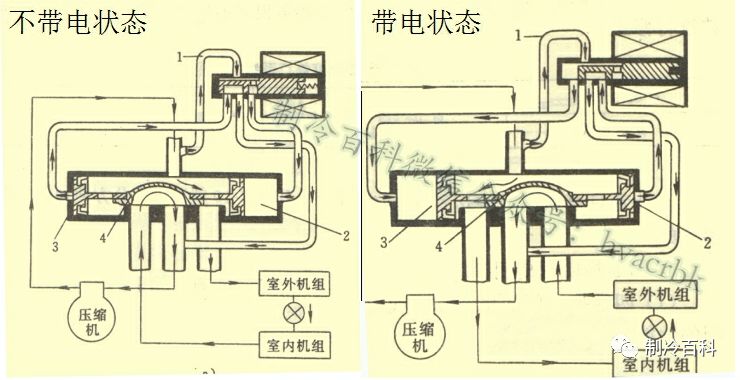 油分离器空调_空调机组油分离器_空调油分离器内部结构图