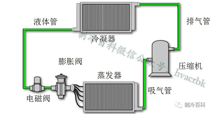 空调机组油分离器_油分离器空调_空调油分离器内部结构图