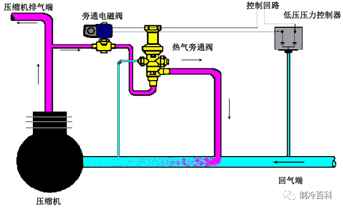 空调机组油分离器_空调油分离器内部结构图_油分离器空调