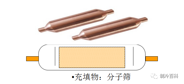 空调机组油分离器_空调油分离器内部结构图_油分离器空调