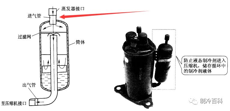 空调机组油分离器_空调油分离器内部结构图_油分离器空调