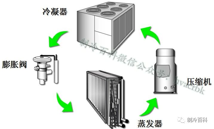 油分离器空调_空调油分离器内部结构图_空调机组油分离器