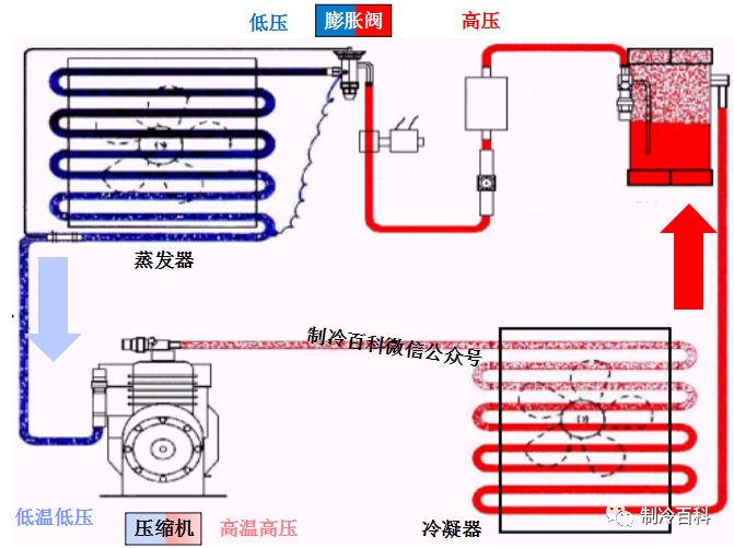 油分离器空调_空调油分离器内部结构图_空调机组油分离器