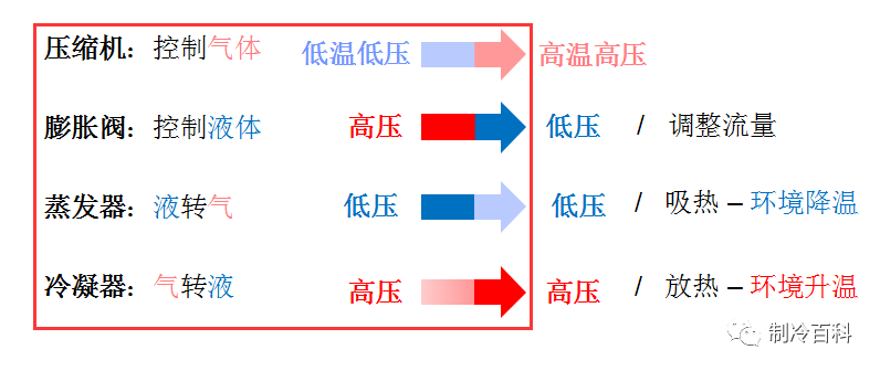 空调油分离器内部结构图_空调机组油分离器_油分离器空调