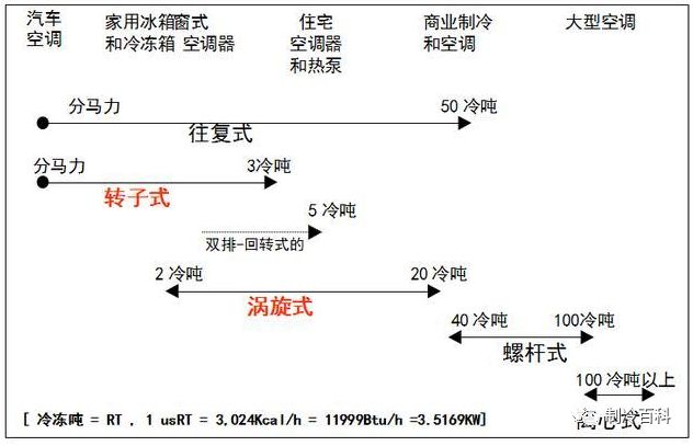 空调机组油分离器_油分离器空调_空调油分离器内部结构图