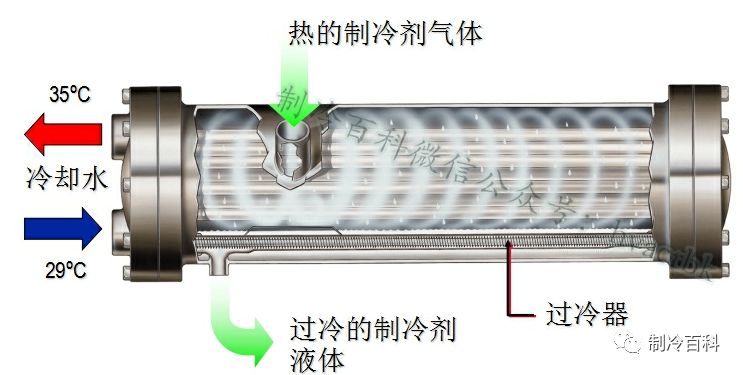 空调机组油分离器_空调油分离器内部结构图_油分离器空调