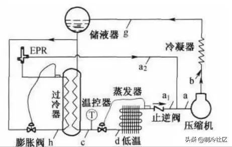 节流阀降温降压_节流阀开度对温降的影响_节流阀温度降