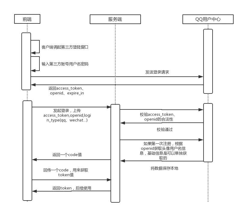 qq 数据库_库数据同步工具_足球资料库数据