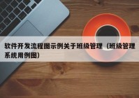 软件开发流程图示例关于班级管理（班级管理系统用例图）